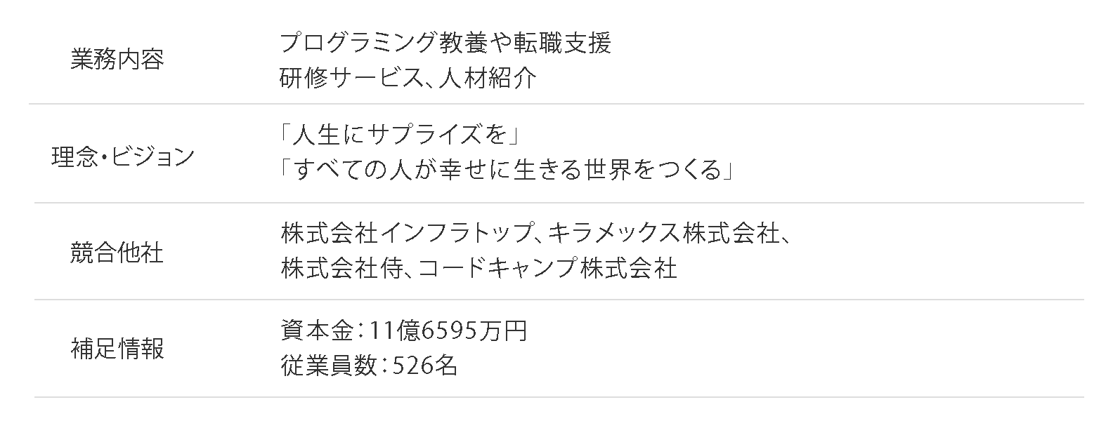 業務内容 理念・ビジョン 競合他社 補足情報